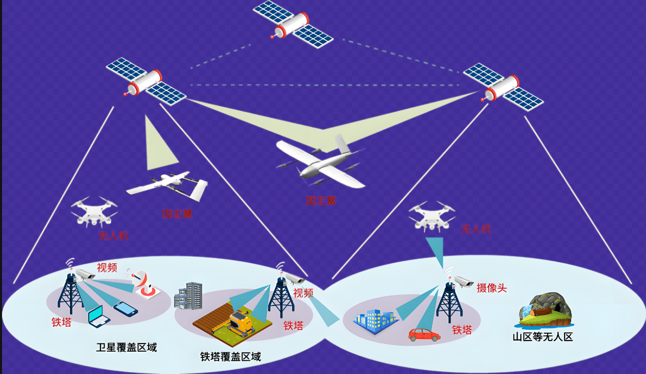空天地一體化監(jiān)測(cè)，打造自然保護(hù)地智慧監(jiān)管平臺(tái)
